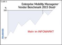 Mobility Management: Fr Tablets & Co.