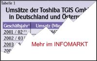 Toshiba Tec Germany Imaging Systems (TGIS) / Strategie: All-in-Konzept fr Barcodedrucker