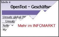 OpenText / Strategie: Steiniger Weg zur zweiten Milliarde