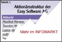 Easy Software AG / Management: Verfilzt, verklagt, verloren
