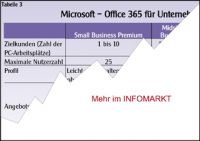 Microsoft / Office 365 fr Unternehmen: Excel aus der Cloud