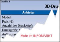 3D-Drucker / Marktbericht: Copyshops fr Eierbecher
