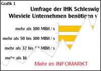 Telekommunikation / Breitbandversorgung: Standortpolitik im Schneckentempo
