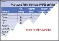 Managed Print Services / Marktauftritt: Zufrieden im Zwergenasyl