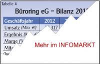 Broring / Bilanz 2012: Debakel in Zahlen