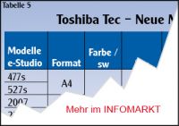 Toshiba Tec / Produkte: Mit Sicherheitsschlssel