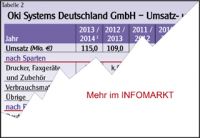 Oki Systems Deutschland / Management: Karrieresprung