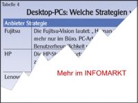 Desktop-PCs / Technologie & Trends: Renaissance der Schreibtisch-Boliden