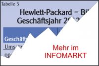 Hewlett-Packard / Bilanz: Druckender Goldesel