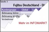 Fujitsu Deutschland / Vertrieb & Service: Radikaler Umbau