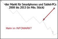Smartphones & Tablet-PCs / Marktbericht: Sttigung in Sicht