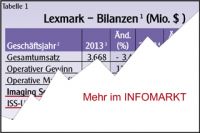 Lexmark / Saperion-bernahme: Ausgemergelt