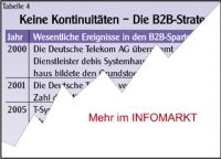 Deutsche Telekom / Mittelstandsstrategie: Auf dnnem Eis