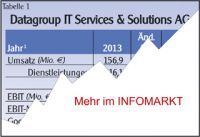 IT-Systemhuser / Marktbericht: Temposnder