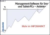 Management-Software fr Tablet-PCs: Reifender Markt