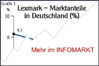 Lexmark Deutschland / Partnerstrategie: Das Problem mit der Lsung