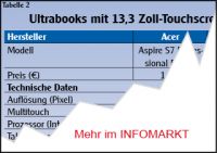 Ultrabooks mit Touchscreen / bersicht: Mobile Schohunde.