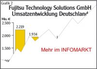 Fujitsu Deutschland / Strategie: Zukunft durch Herkunft