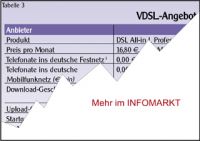 VDSL-Festnetztarife / Marktbersicht: Preisbrecher fr hchste Tempi
