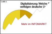 Deutsche Unternehmen / Digitale Transformation: Teamplayer gesucht