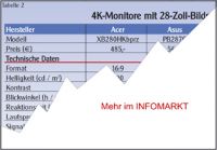 4K-Monitore / Marktbersicht: Pixel satt