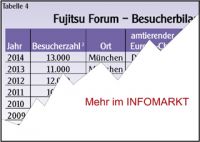 Fujitsu Deutschland / Strategie: Deutsches aus einer Hand
