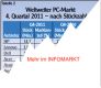 PC-Markt / Auf- und Absteiger: Lenovo hui, Acer pfui